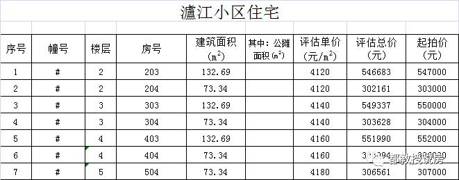 泉州市区再迎一批房源入市,泉州存量房出售