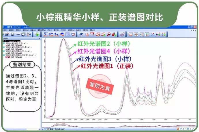 正装小样的区别,化妆品送的小样和正装有区别吗