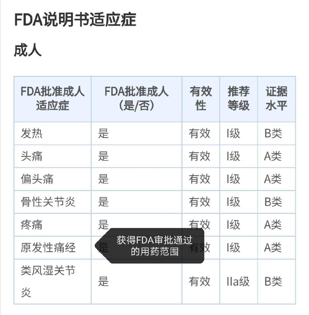 全网最全NSAID类缓解痛经药物盘点（持续更新中）