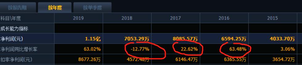 曾经的14倍妖王，又要卷土重来，光启技术牛在哪里？