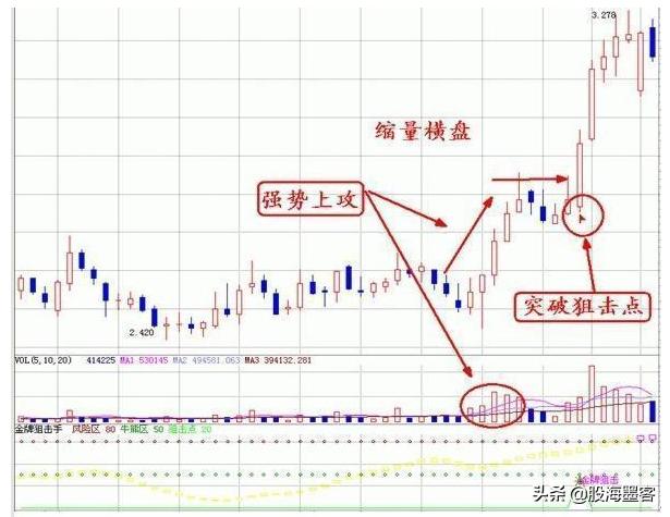 炒股稳赢的最佳交易方法,炒股真正赚钱的是超短线