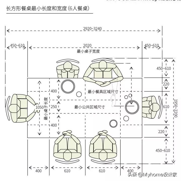 选择厨房餐桌要注意什么,小户型餐桌选多大的合适