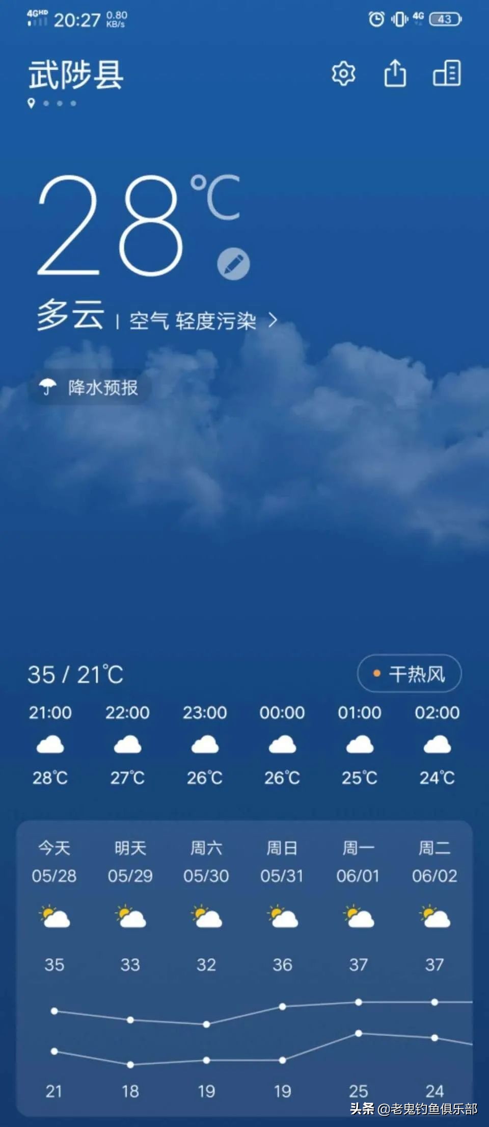 老鬼的大板鲫狂拉野钓视频,老鬼大板鲫狂拉怎么样