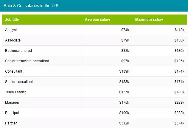 麦肯锡咨询公司失败案例,麦肯锡战略咨询顾问薪资
