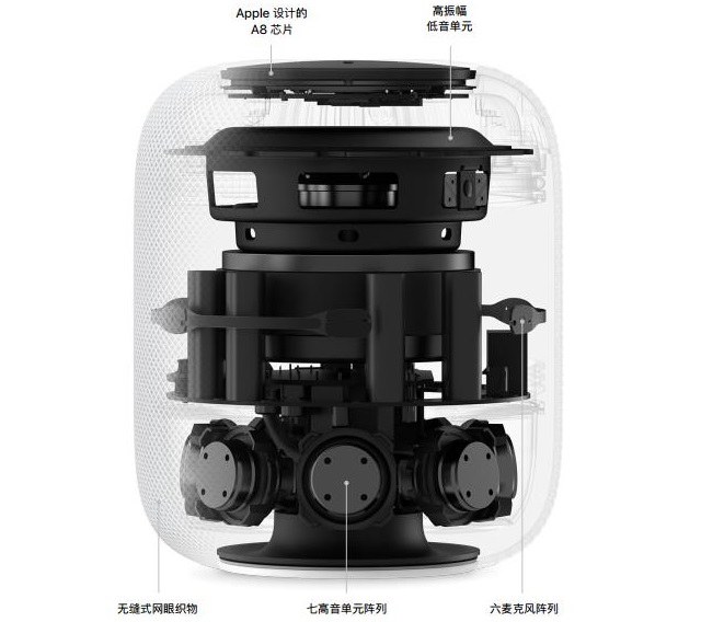 homepod如何连接苹果tv,homepod如何使用家庭应用连接iphone