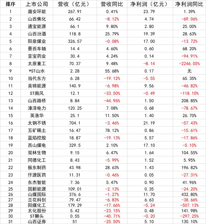 山煤国际半年报,山煤国际2019年业绩