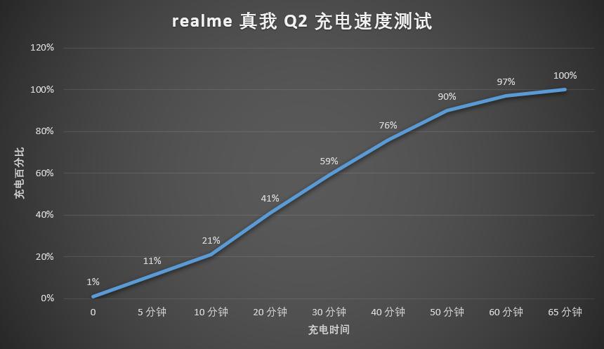 realmeq2线下多少钱,realmeq2最低价