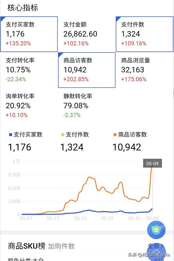 淘宝智能直通车低价引流玩法,淘宝低价引流直通车