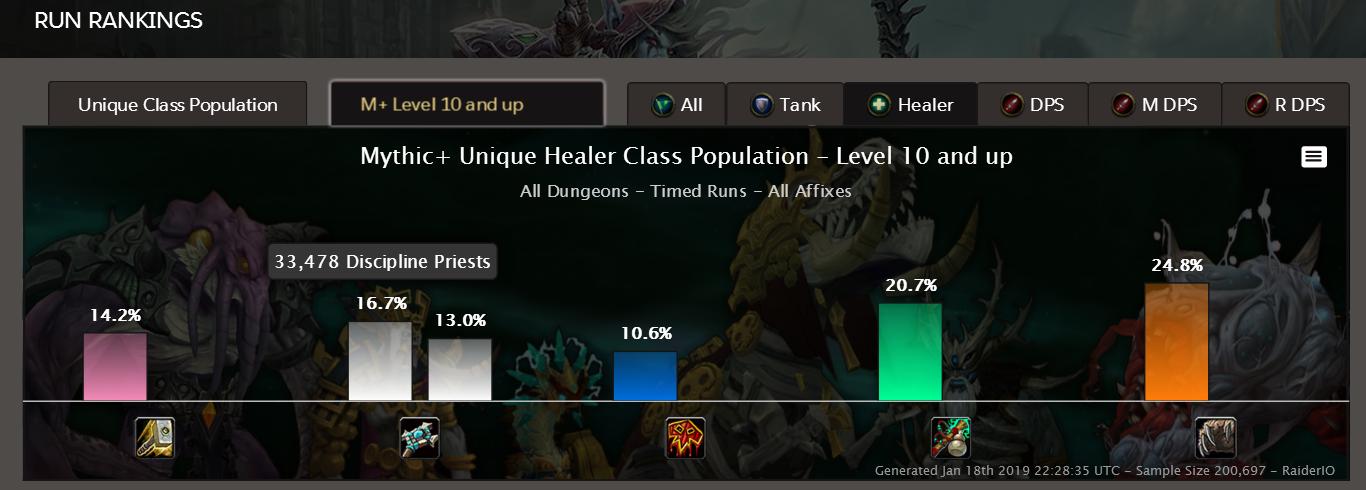 魔兽世界8.3大秘境,魔兽世界大秘境盗贼专精