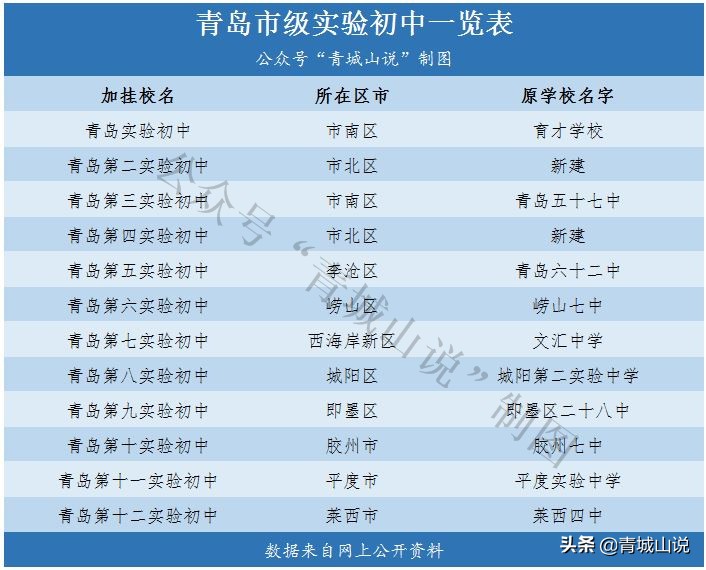 青岛怎么查看自己的学区,青岛上初中是不是看学区的