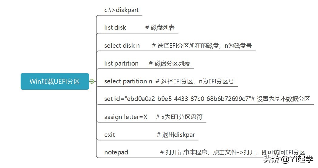 黑苹果小白折腾记--献给爱折腾的你