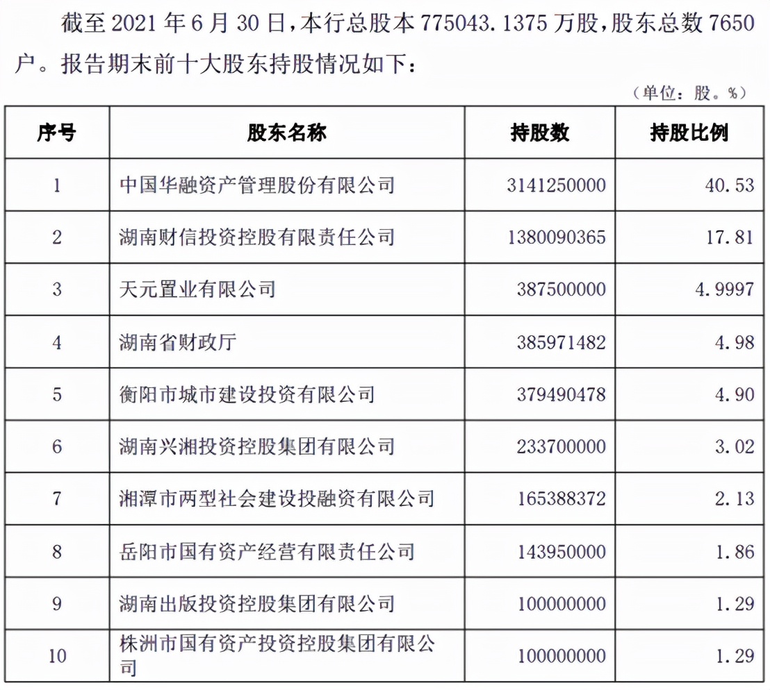 华融亏损超千亿华融作为大股东的华融湘江银行为何能独善其身？