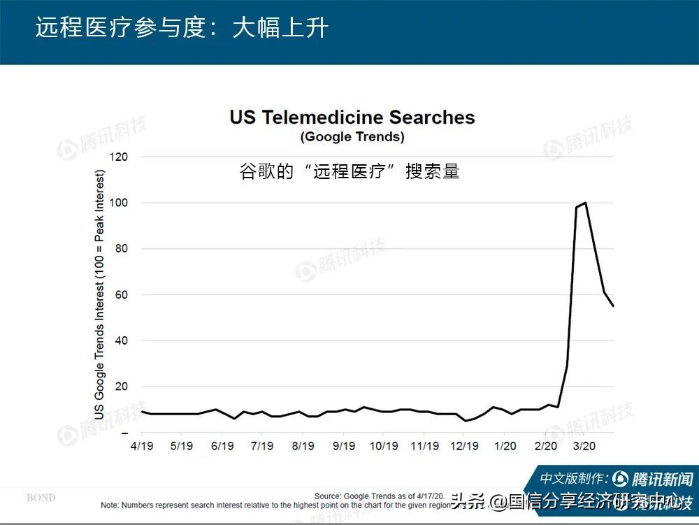 “互联网女皇”疫情趋势报告全文：新冠疫情过后，世界将会怎样？