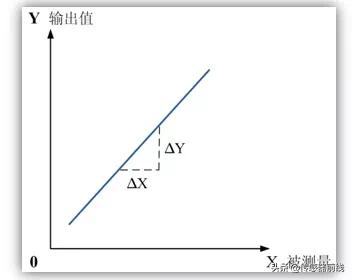 传感器基础知识讲解一分钟,常见传感器基础知识归纳上篇