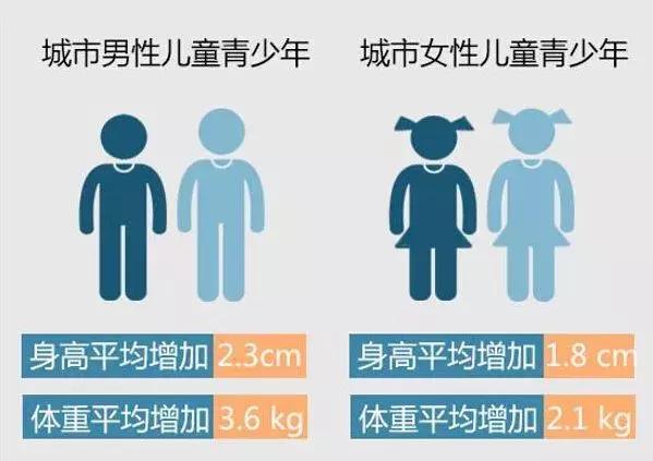 国民身高普升,服务“小巨人”发现“大商机”