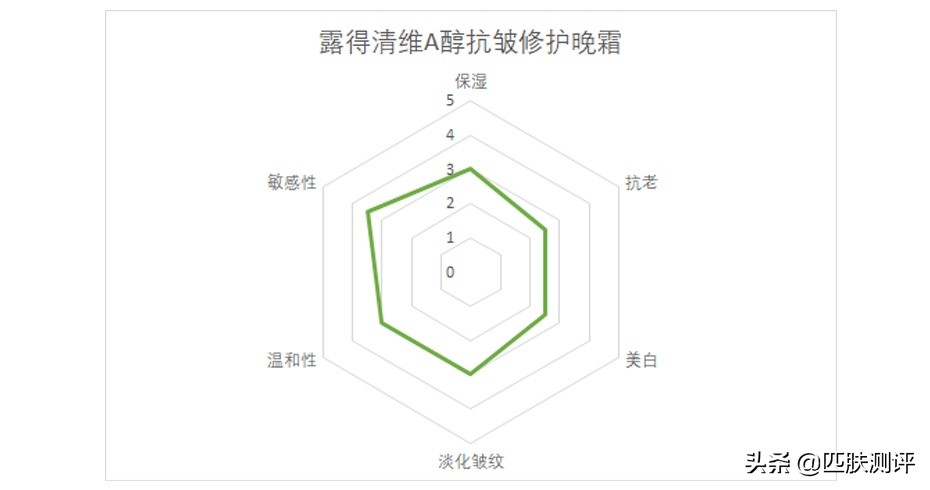 olay超a瓶和hbn哪个好,olay超a瓶真的好用吗
