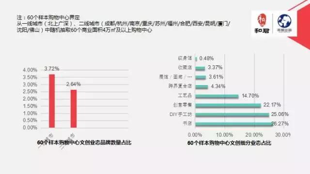 文娱行业地毯扫描：论吃喝玩乐我只服这四个天才！