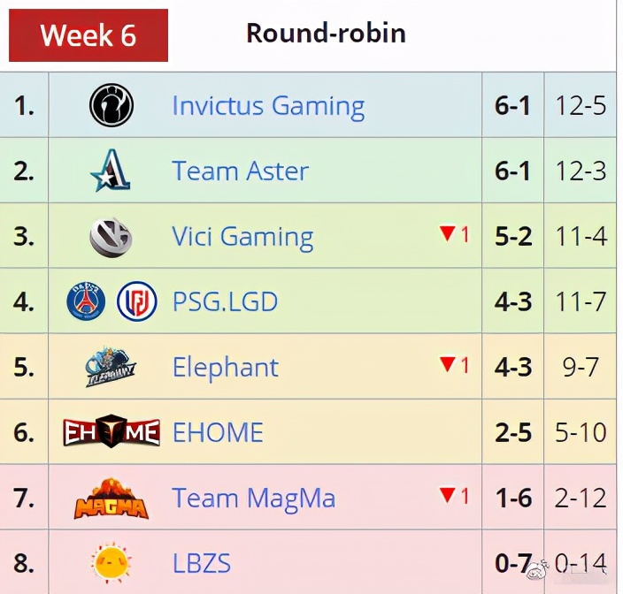 刀圈每周大杂烩：OG秘密官推大战，中国区“春晚”尘埃落定