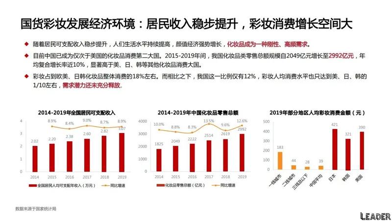2022国货之光花西子品牌分析报告(完整版79页,建议收藏)