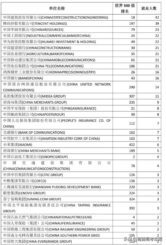 拥有绝佳地理优势！深圳大学怎么样？好就业吗？