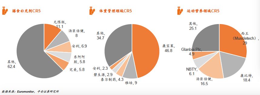 保健食品产业规模,2022年保健食品行业的发展行情