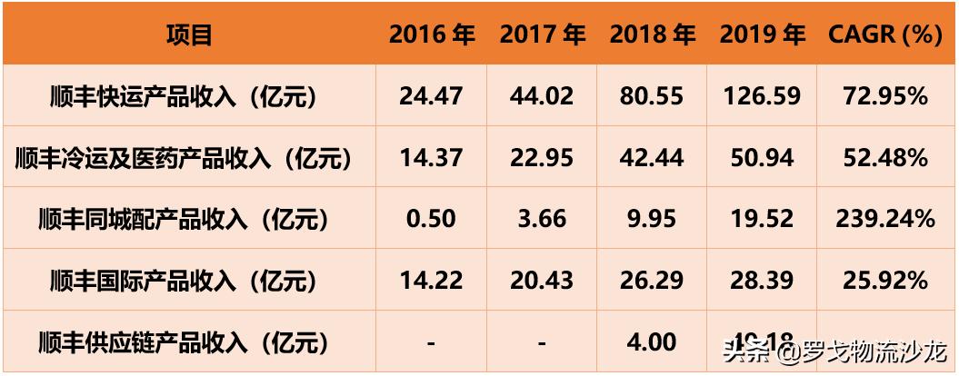 顺丰众包优缺点,坐四望三