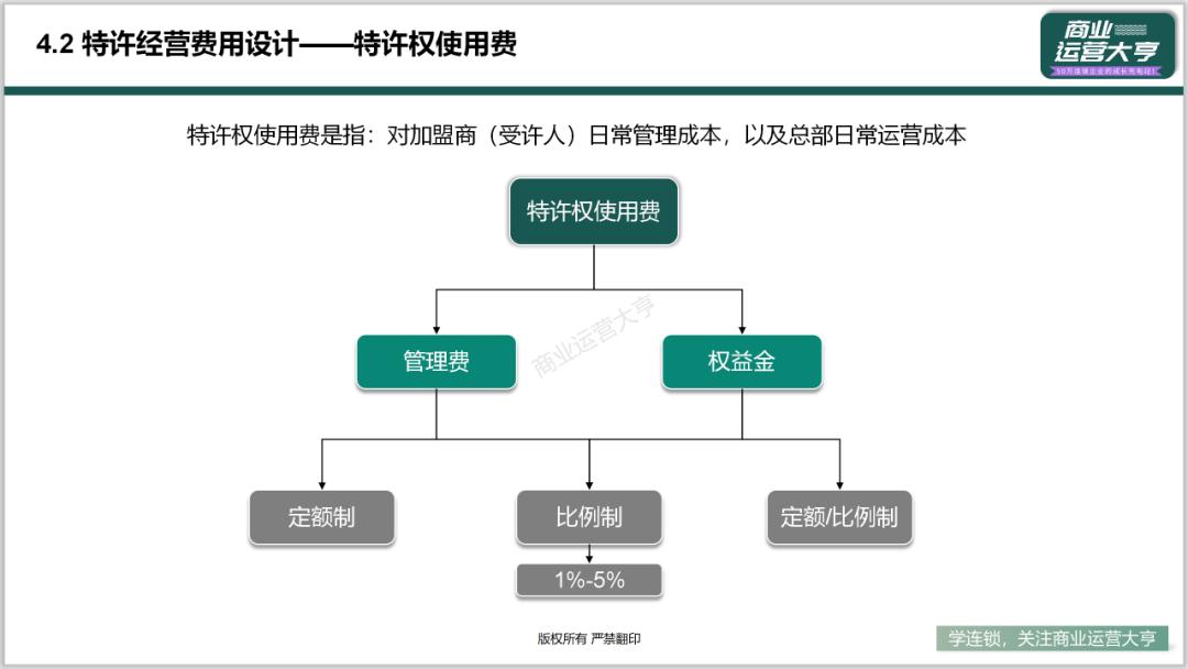 连锁商业模式的ppt,连锁招商加盟ppt