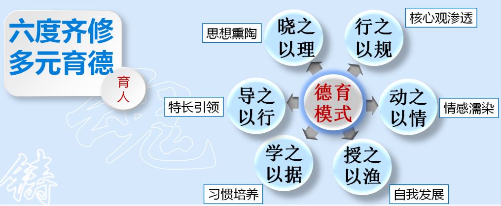 全景看高中丨大连十三中:特色引领发展路,多元托起教育梦