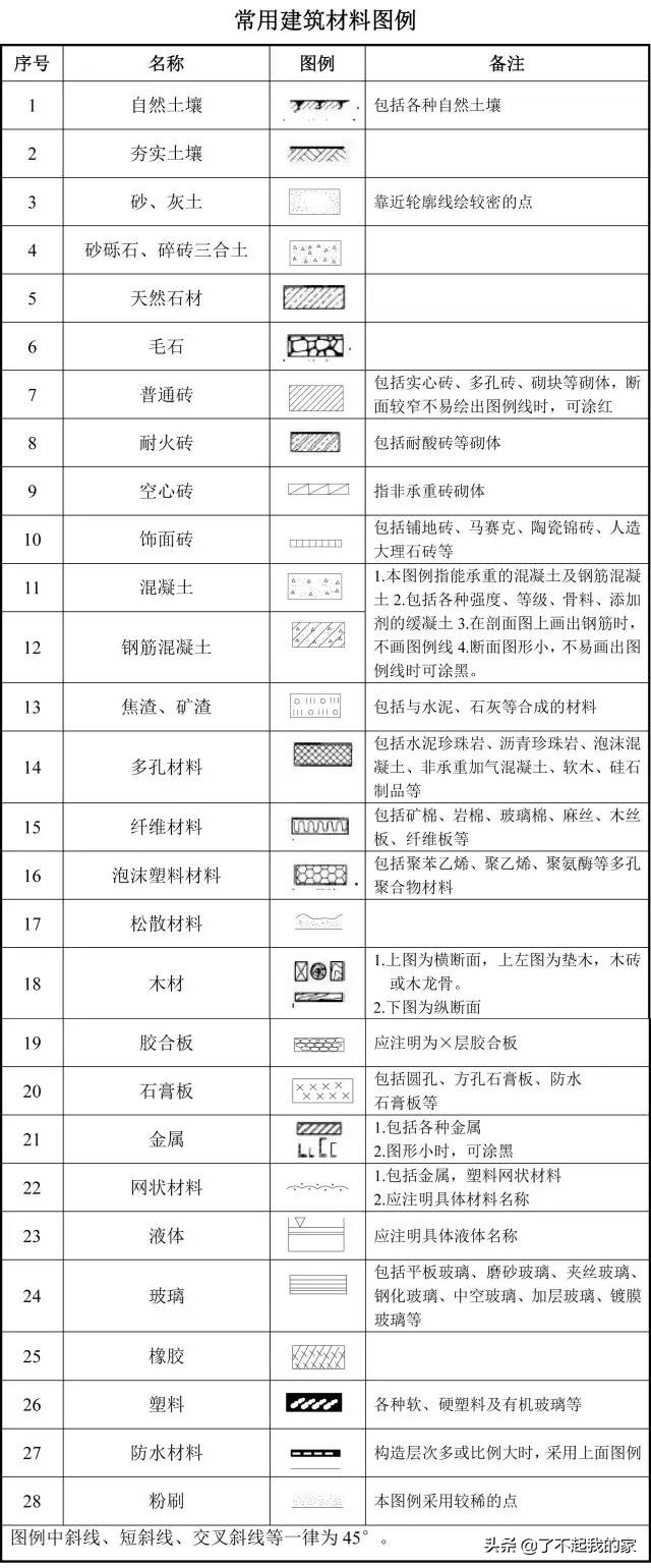 一步一步教你如何看懂施工图视频,一幅图看图写话方法技巧
