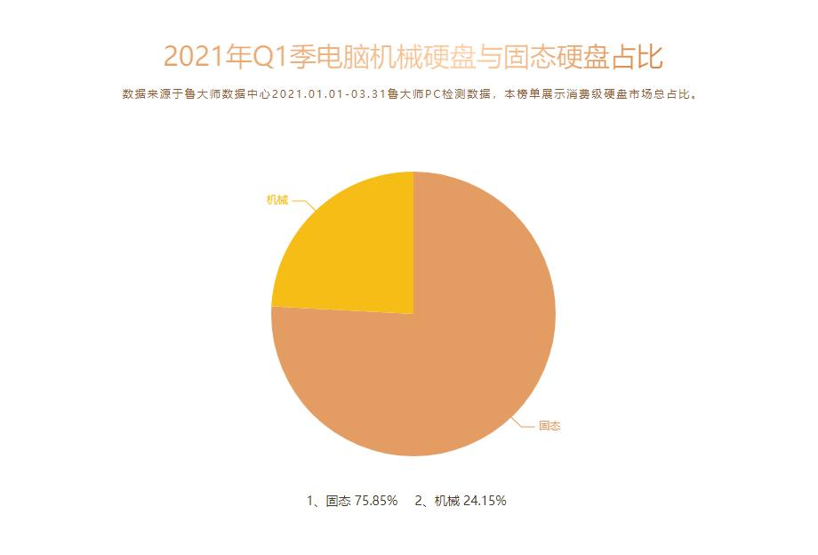 amd鲁大师排名,amd显卡鲁大师跑分榜