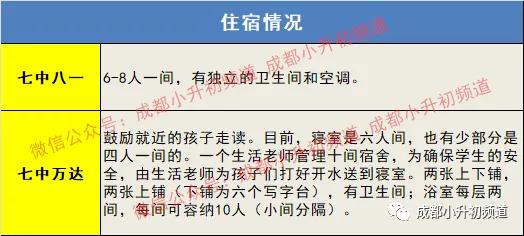 七中八一vs七中万达,七中万达和成都七中区别