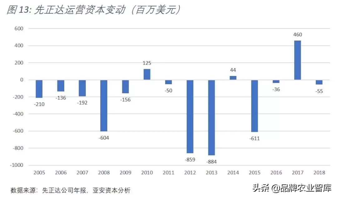中化收购先正达,中化并购先正达全过程分析