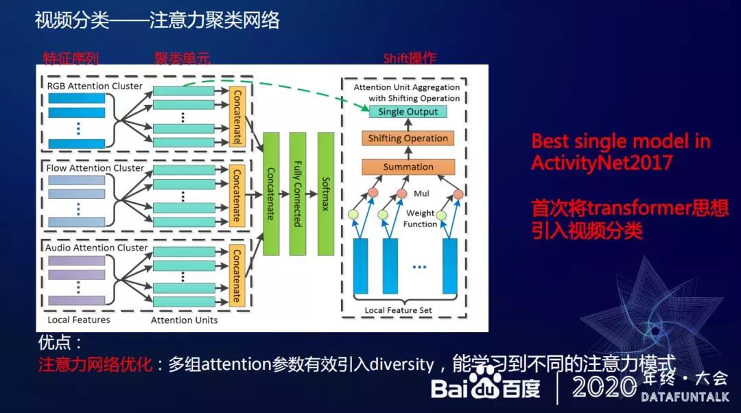 视频基础技术在百度的应用