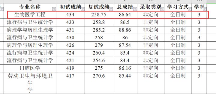 听说吉林大学是最好考的985？