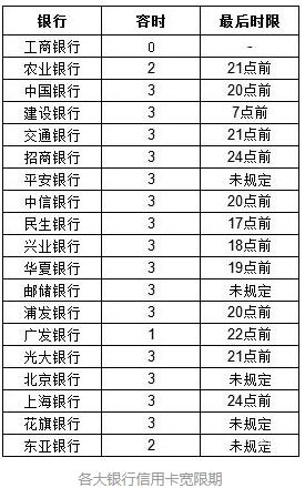 信用卡还完钱再支付提示余额不足,信用卡还完余额不足