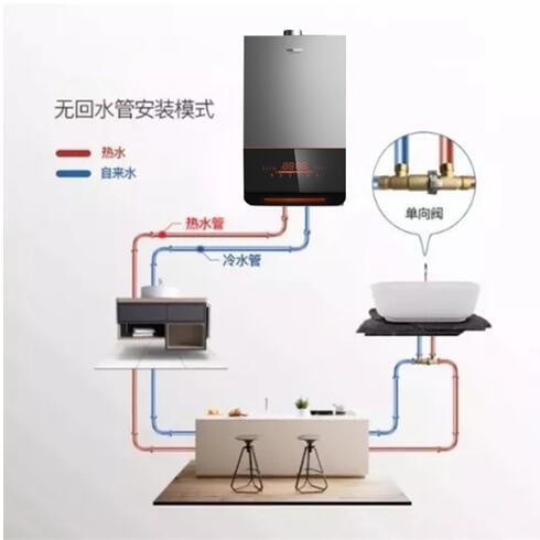 阿诗丹顿零冷水热水器安装图,阿诗丹顿热水器零冷水