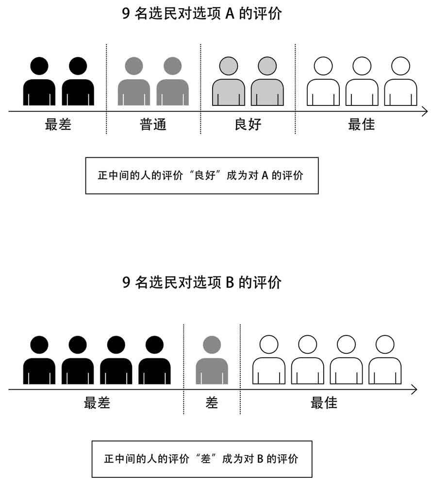 少数服从多数什么情况下不妥,少数服从多数算公平公正吗