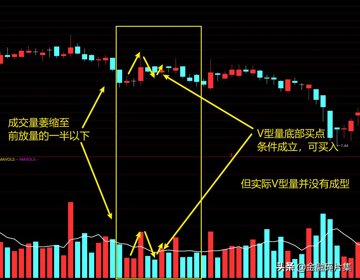 成交量实战选股视频讲解,期货短线成交量战法精髓