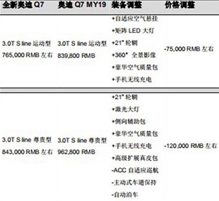 奥迪Q7中期改款,武汉2020奥迪q7黑武士2.0深灰色