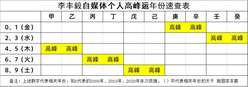 庄心妍歌红人不红华语乐坛代表,庄心妍回应歌红人不红