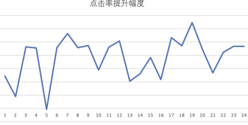 万字长文最全整理,万字长文大揭秘