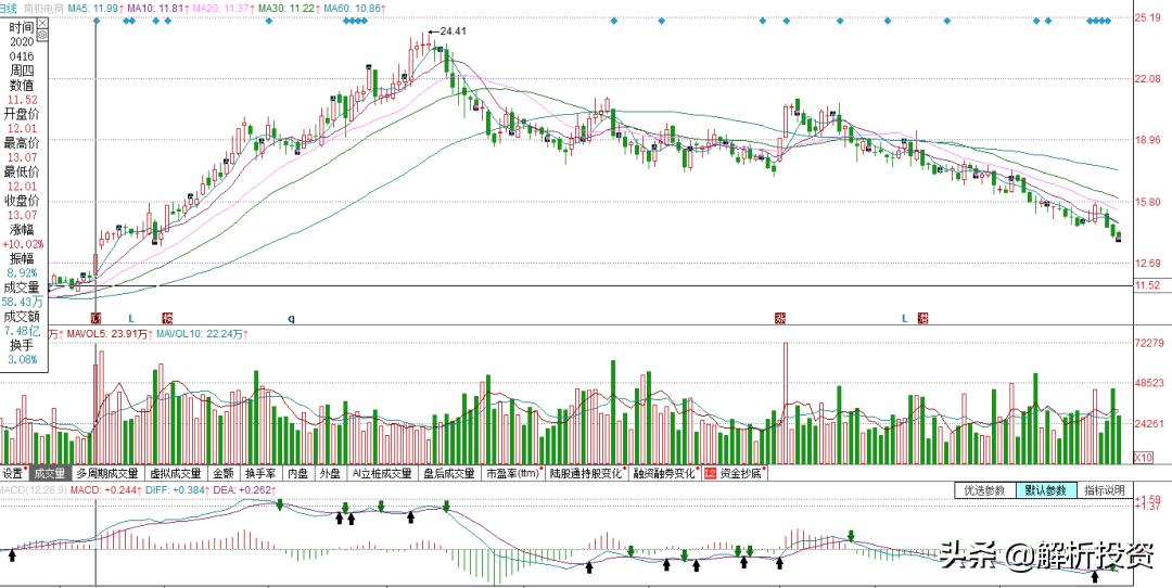 只卖吊牌年赚9亿,一个月的宝贝靠卖吊牌年入40亿