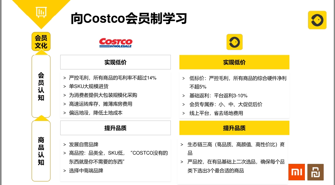 costco会员卡已经卖了16万,上海会员制商场costco会员卡多少钱