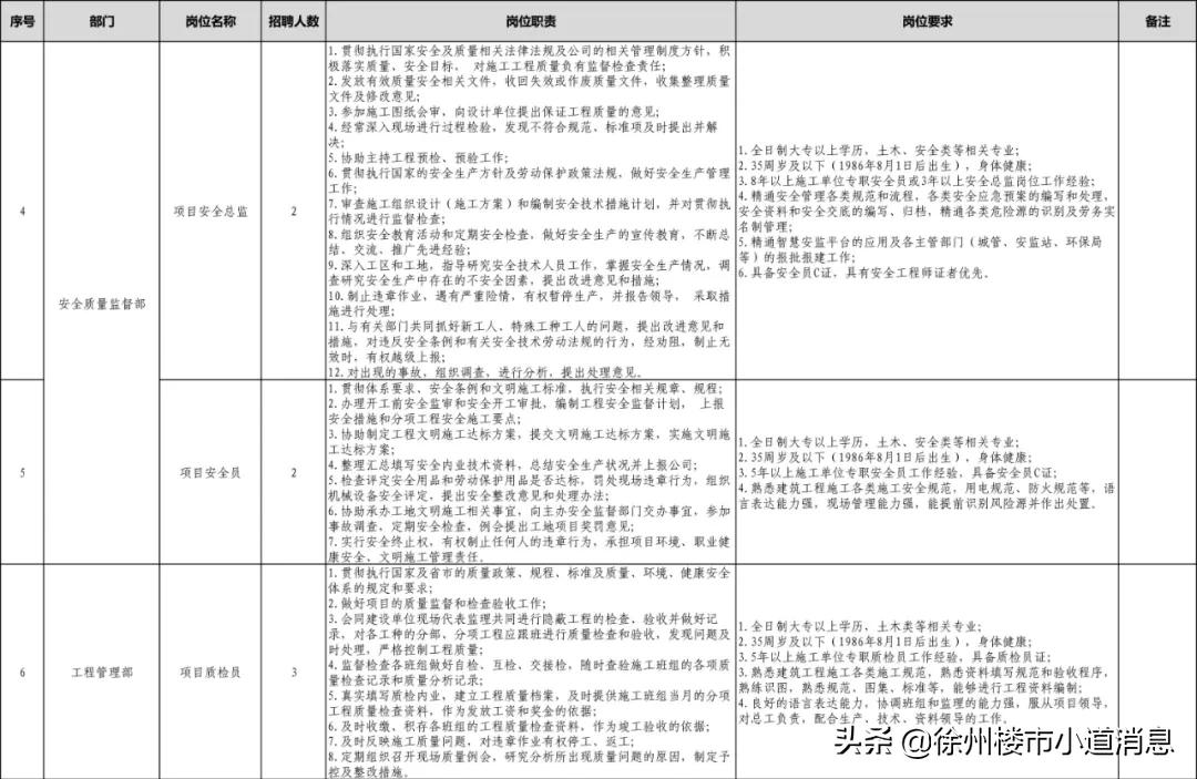 徐州2022年教师编招聘条件,徐州教师编招聘2021