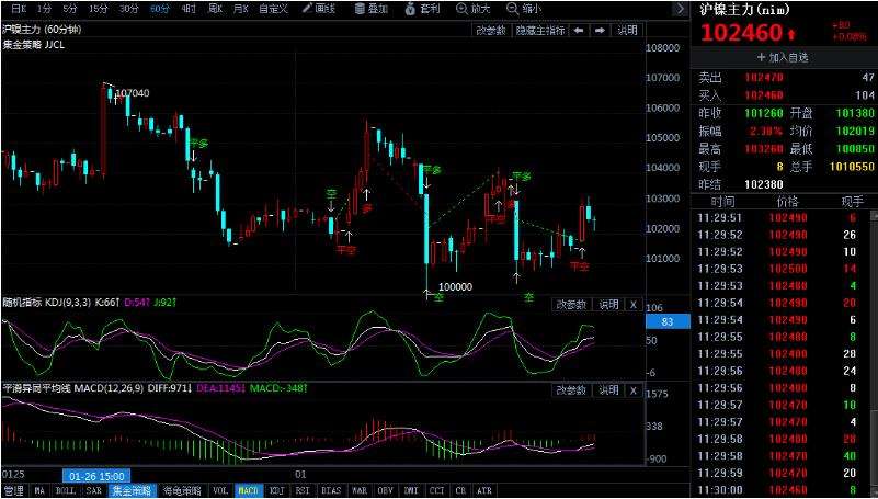 期货裸k交易操作技巧,甲醇期货最新交易操作