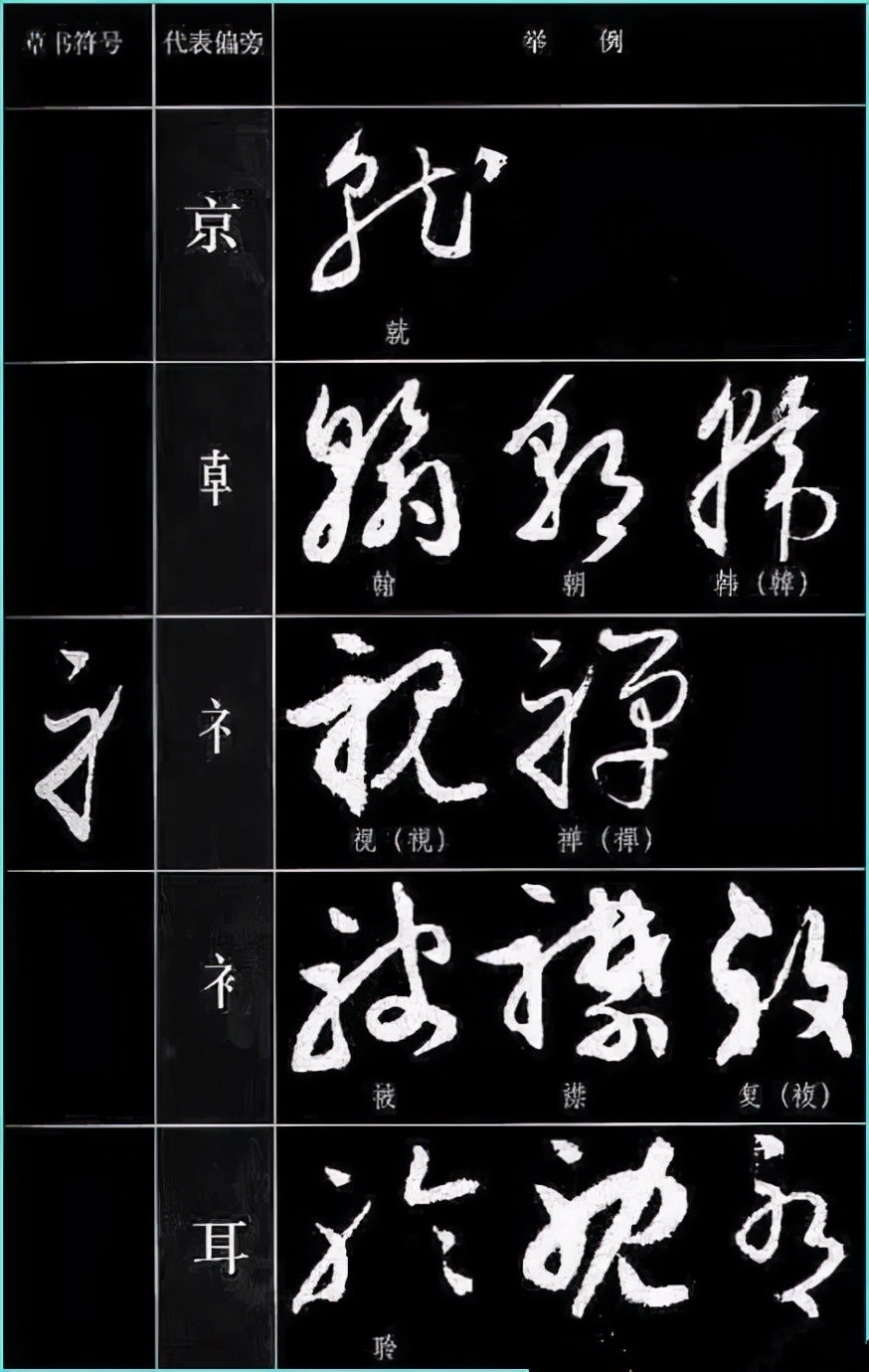 草书基本符号大全学草书必备,草书结构技巧讲解