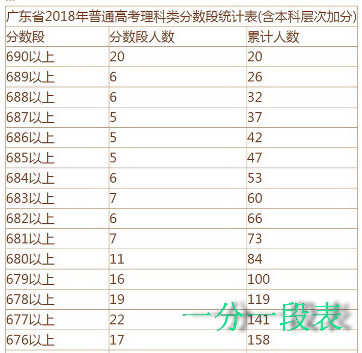 手把手教你如何填报志愿,教你如何正确填报志愿