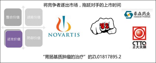 如何利用专利创新抢占技术制高点,科技创新抢占发展制高点