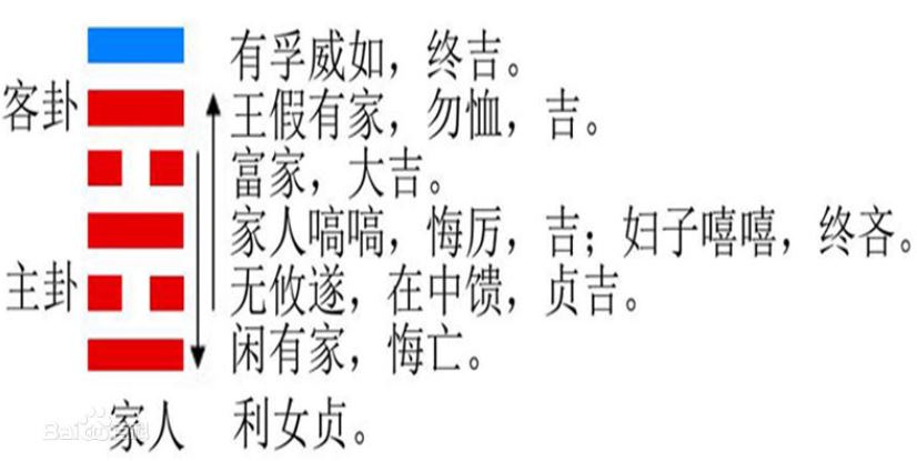 “道法自然”第三层体用关系之“六亲生克”