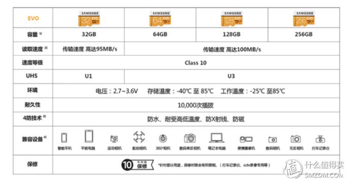 三星红卡和黄卡怎么选——三星64Gevoplustf卡入手记